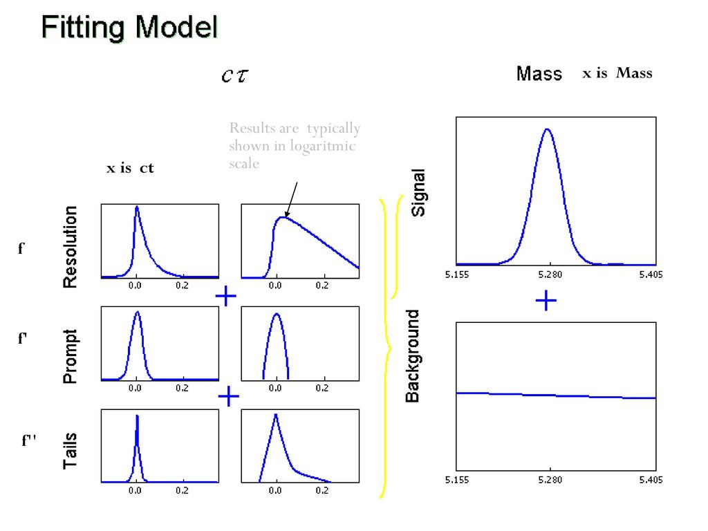 + + + x is Mass Results are typically shown in logaritmic scale