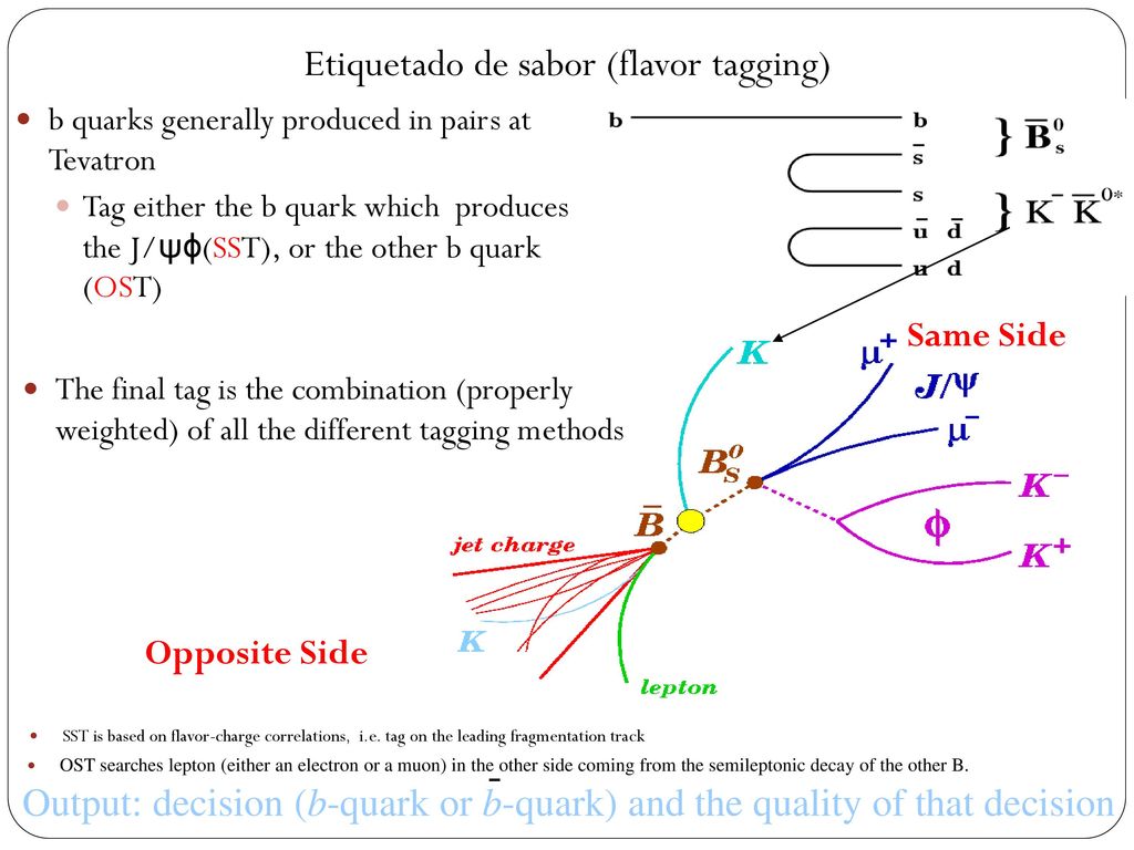 Etiquetado de sabor (flavor tagging)