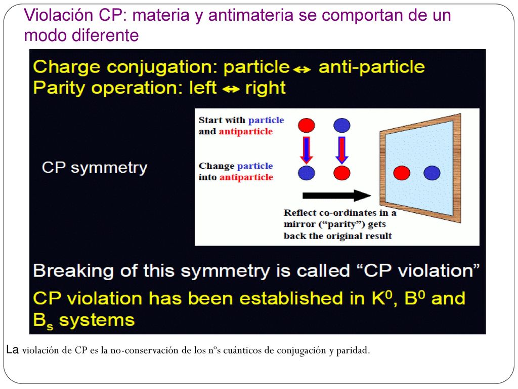 Violación CP: materia y antimateria se comportan de un modo diferente