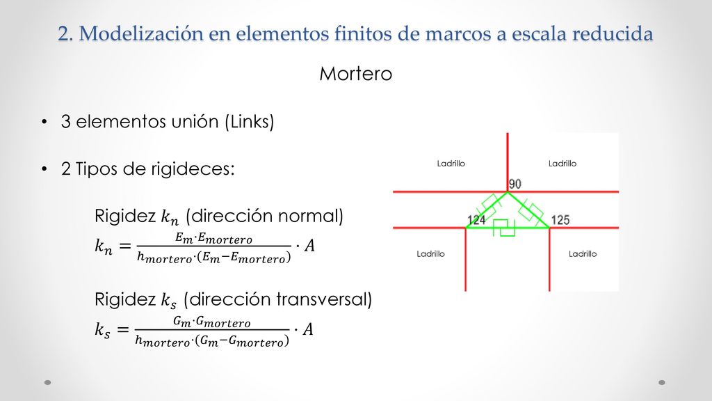 2. Modelización en elementos finitos de marcos a escala reducida