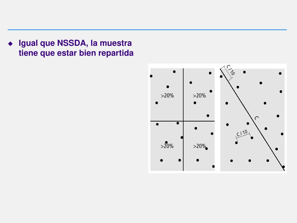 Igual que NSSDA, la muestra tiene que estar bien repartida