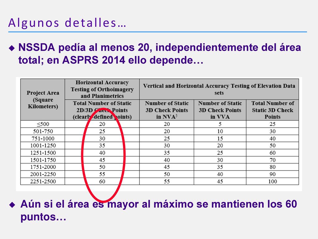 Algunos detalles… NSSDA pedía al menos 20, independientemente del área total; en ASPRS 2014 ello depende…