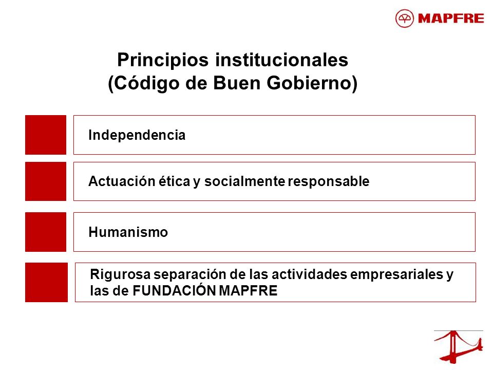 Principios institucionales (Código de Buen Gobierno)
