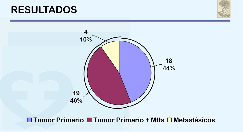 RESULTADOS 8 CGA Tumor Primario 7 CGA T.P. + Mtts Simultaneo