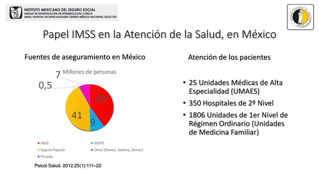 Papel IMSS en la Atención de la Salud, en México