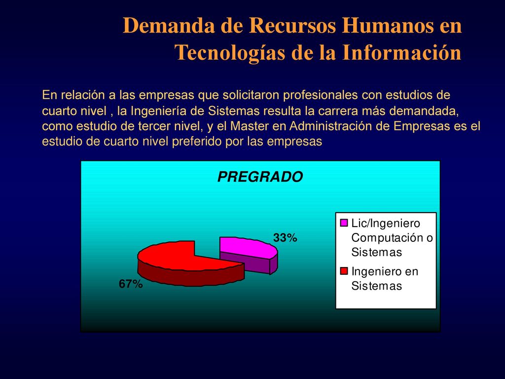Demanda de Recursos Humanos en Tecnologías de la Información