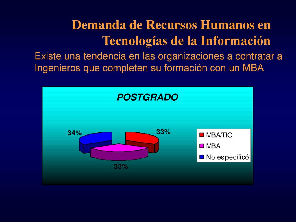 Demanda de Recursos Humanos en Tecnologías de la Información