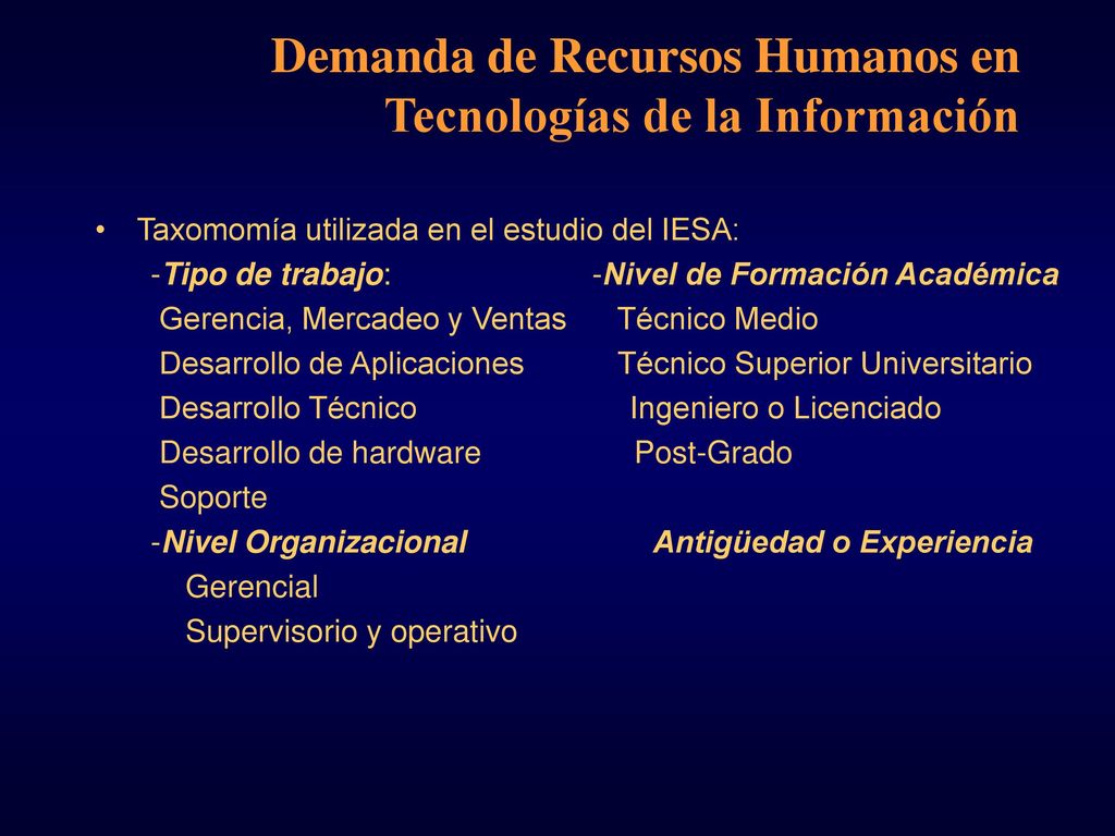 Demanda de Recursos Humanos en Tecnologías de la Información