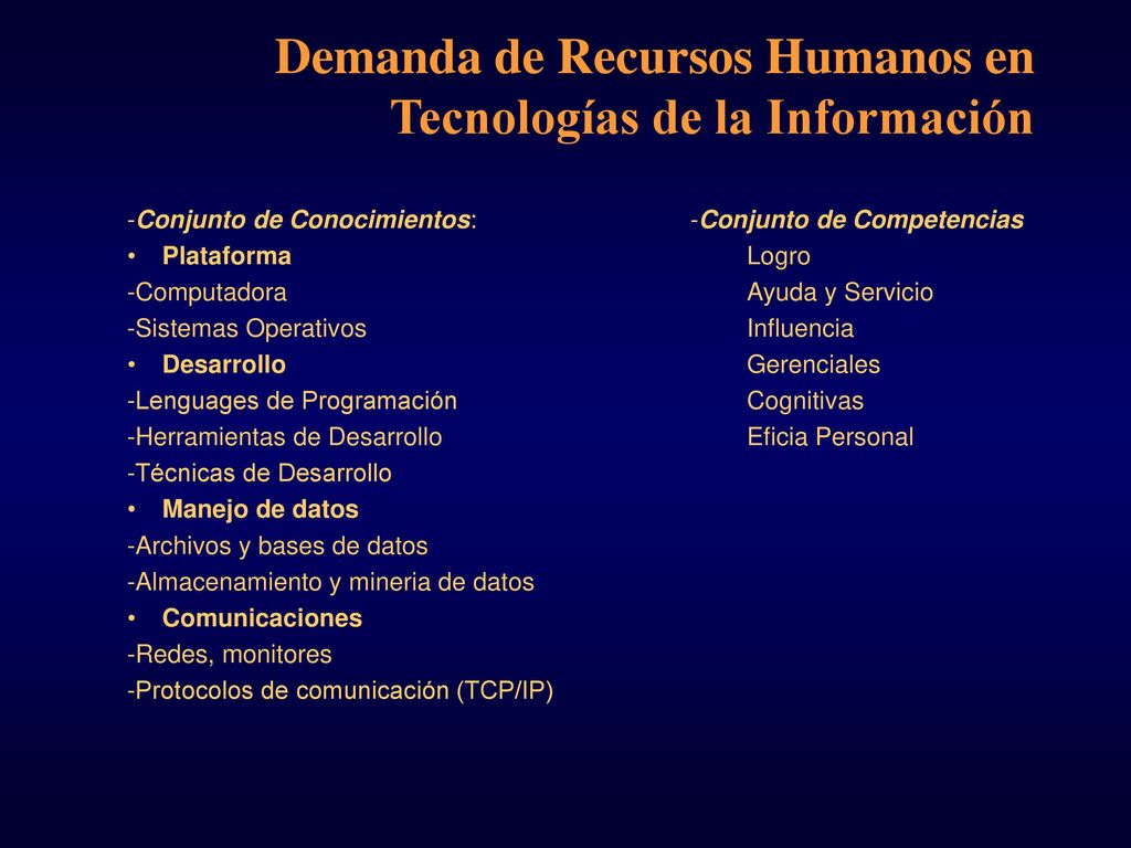 Demanda de Recursos Humanos en Tecnologías de la Información