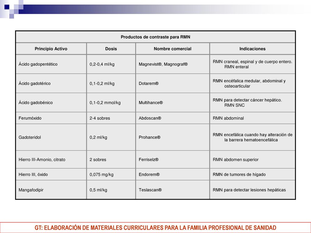 Productos de contraste para RMN