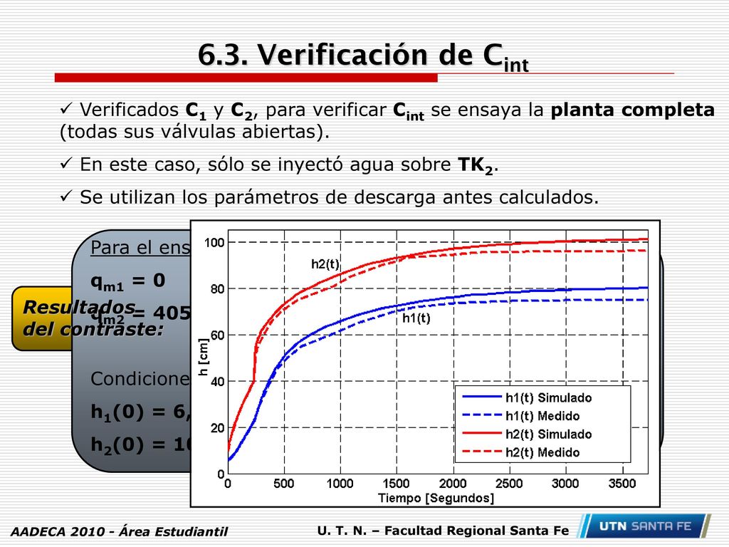 6.3. Verificación de Cint Verificados C1 y C2, para verificar Cint se ensaya la planta completa (todas sus válvulas abiertas).
