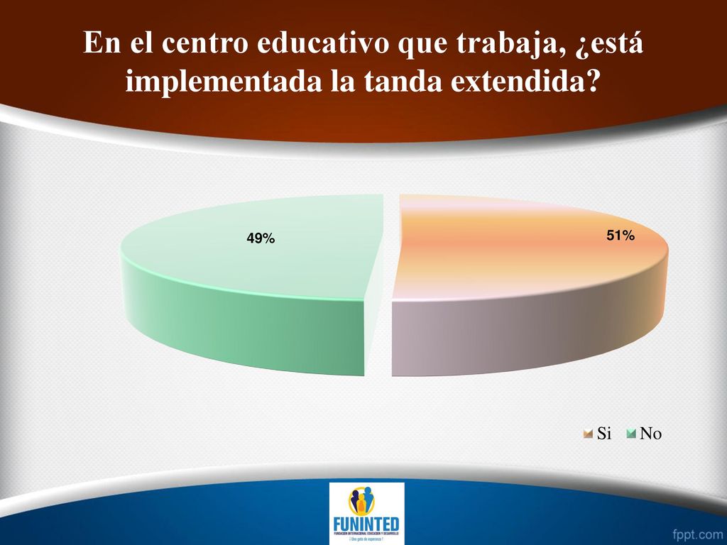 En el centro educativo que trabaja, ¿está implementada la tanda extendida