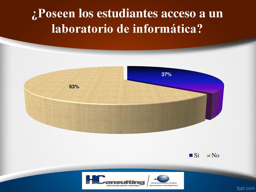¿Poseen los estudiantes acceso a un laboratorio de informática