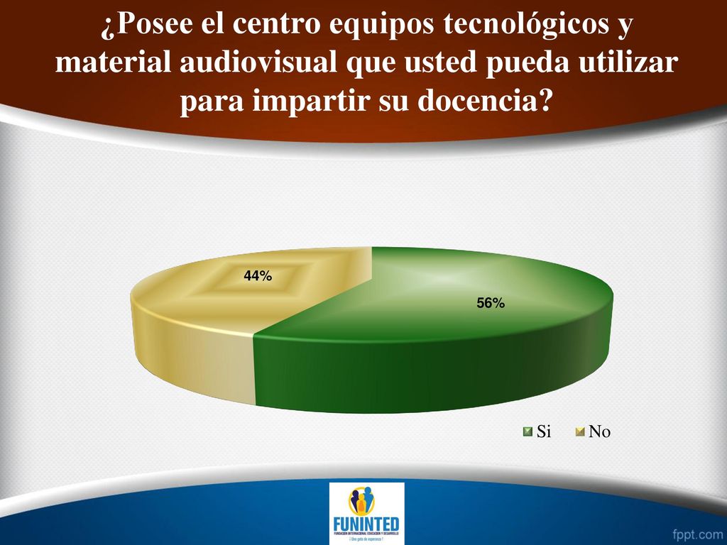¿Posee el centro equipos tecnológicos y material audiovisual que usted pueda utilizar para impartir su docencia