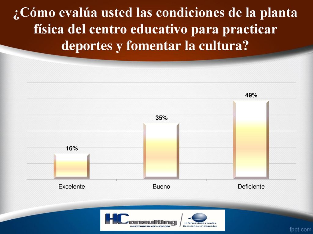¿Cómo evalúa usted las condiciones de la planta física del centro educativo para practicar deportes y fomentar la cultura