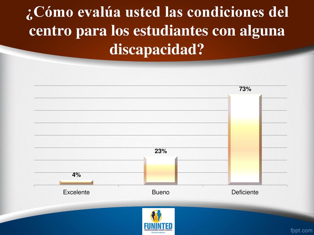 ¿Cómo evalúa usted las condiciones del centro para los estudiantes con alguna discapacidad