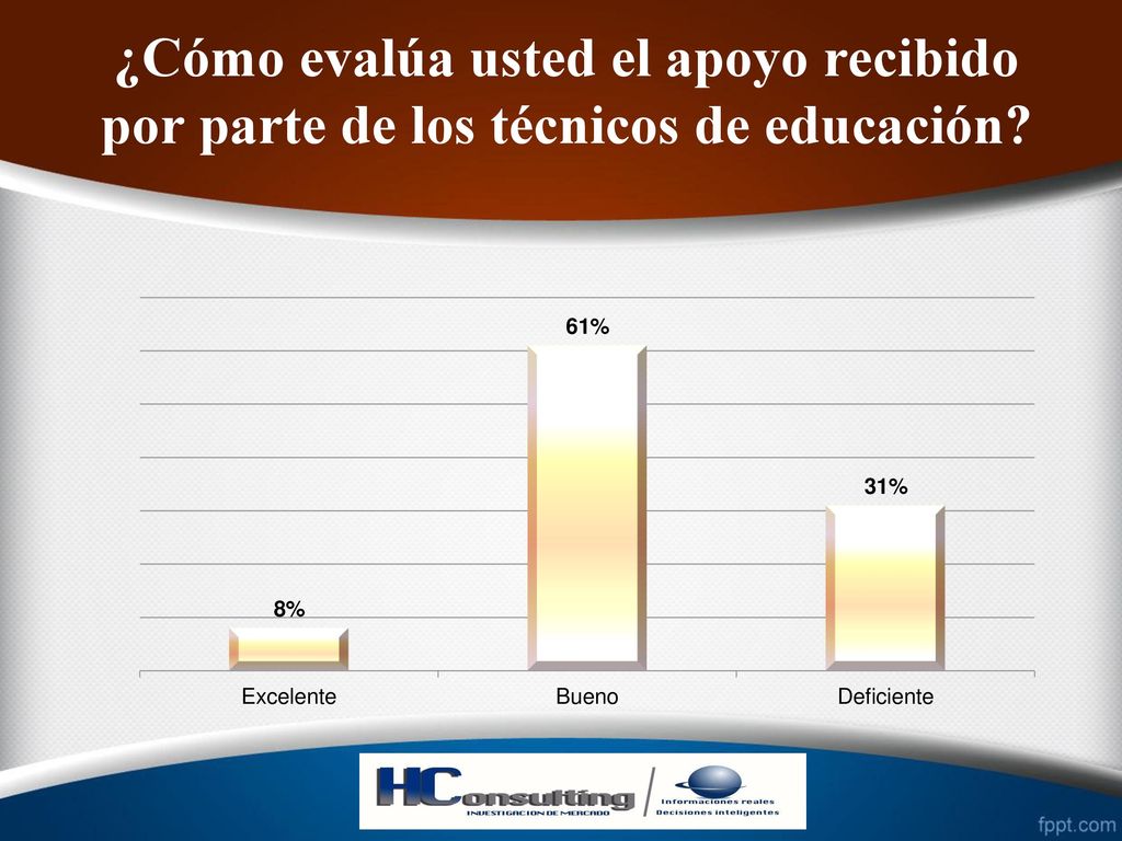 ¿Cómo evalúa usted el apoyo recibido por parte de los técnicos de educación