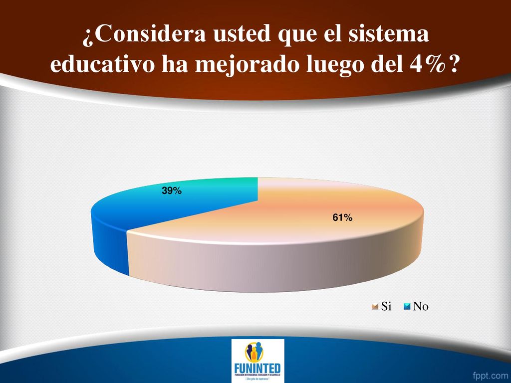 ¿Considera usted que el sistema educativo ha mejorado luego del 4%