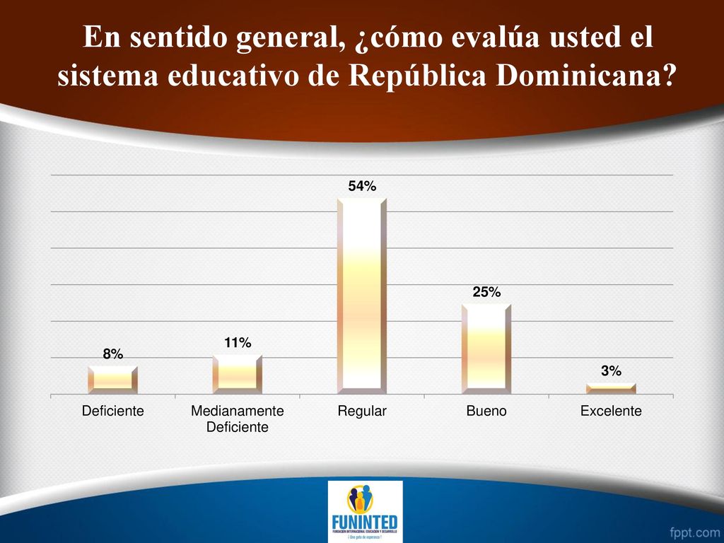 En sentido general, ¿cómo evalúa usted el sistema educativo de República Dominicana