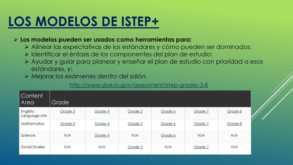 LOS MODELOS DE ISTEP+ Los modelos pueden ser usados como herramientas para: Alinear las expectativas de los estándares y cómo pueden ser dominados;