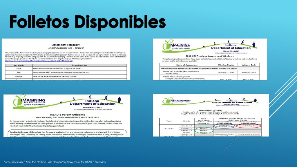 Folletos Disponibles Some slides taken from the Nathan Hale Elementary PowerPoint for IREAD-3 Overview.