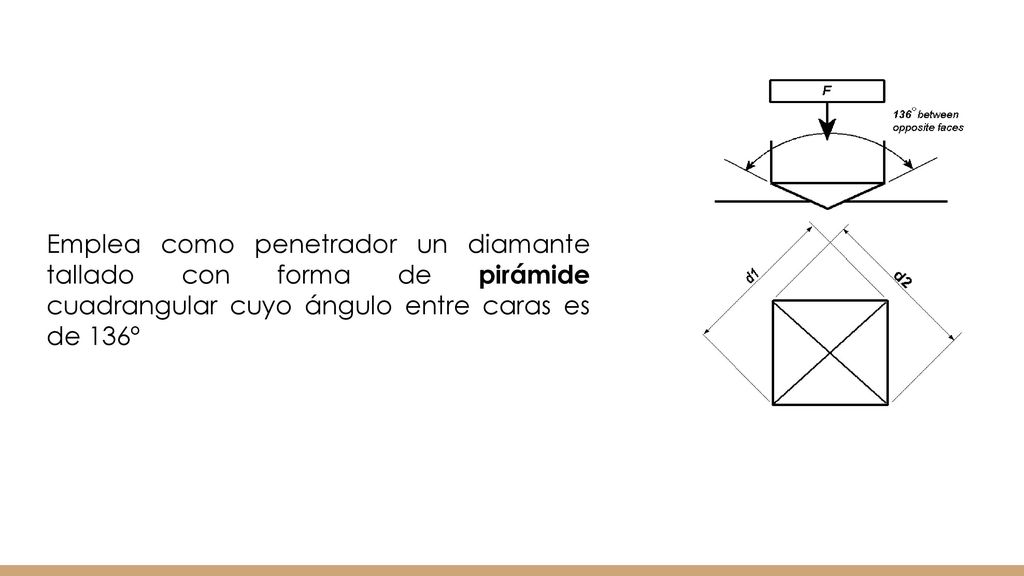 Emplea como penetrador un diamante tallado con forma de pirámide cuadrangular cuyo ángulo entre caras es de 136º