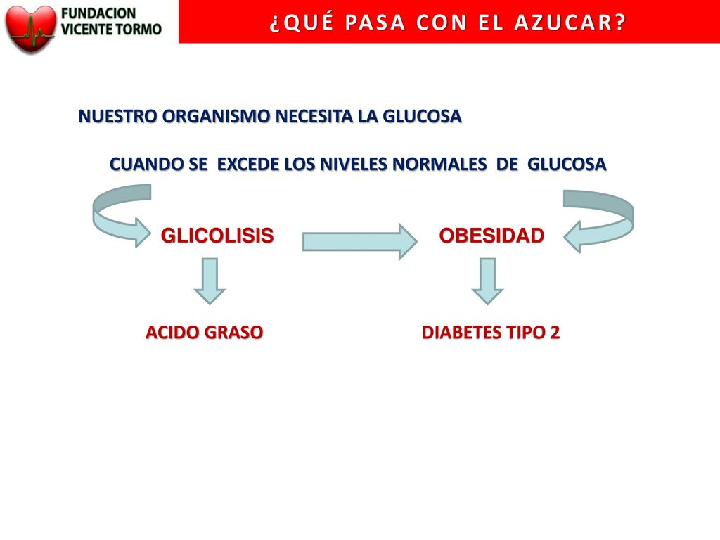 ¿QUÉ PASA CON EL AZUCAR NUESTRO ORGANISMO NECESITA LA GLUCOSA