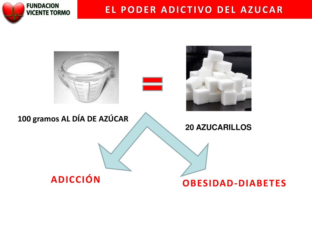 EL PODER ADICTIVO DEL AZUCAR