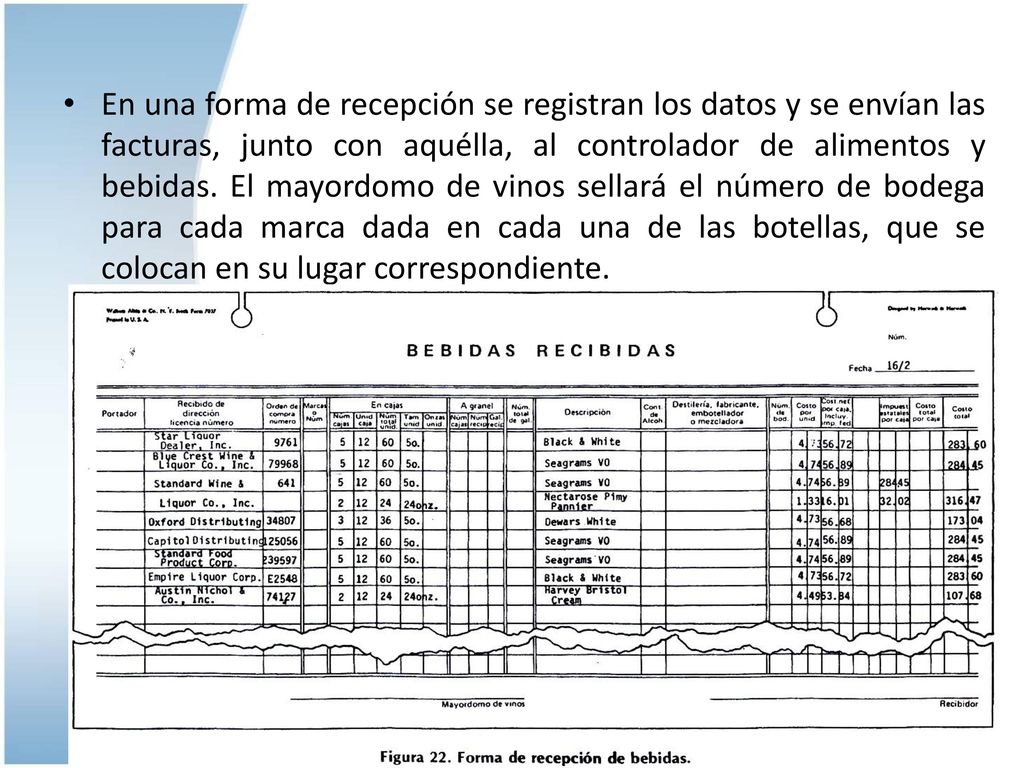 En una forma de recepción se registran los datos y se envían las facturas, junto con aquélla, al controlador de alimentos y bebidas.