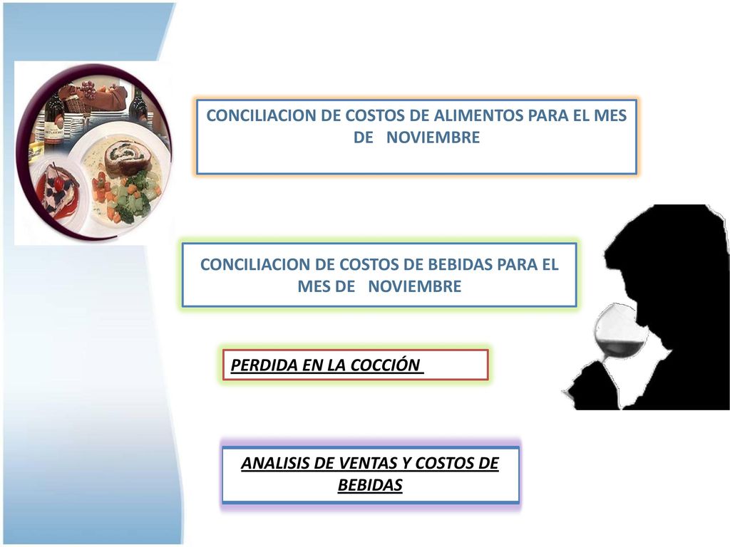 CONCILIACION DE COSTOS DE BEBIDAS PARA EL MES DE NOVIEMBRE
