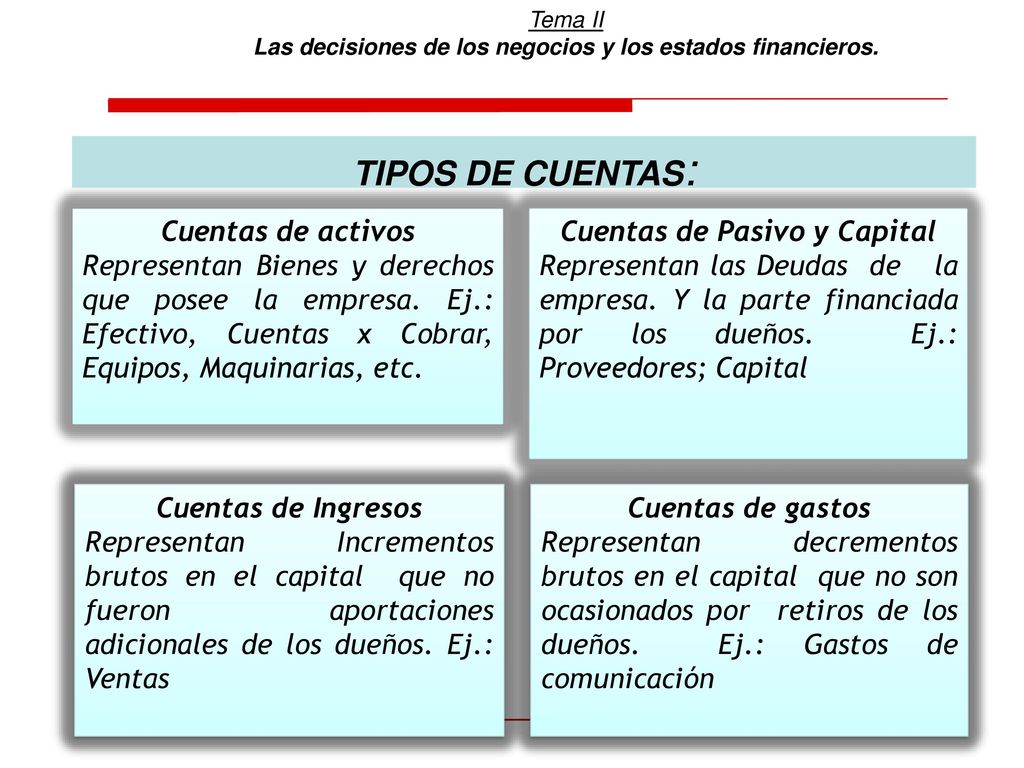 TIPOS DE CUENTAS: Cuentas de activos