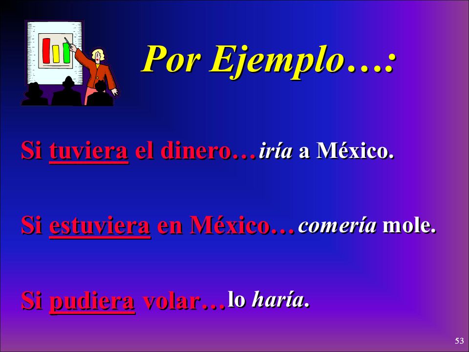 Por Ejemplo…: Si tuviera el dinero… Si estuviera en México…
