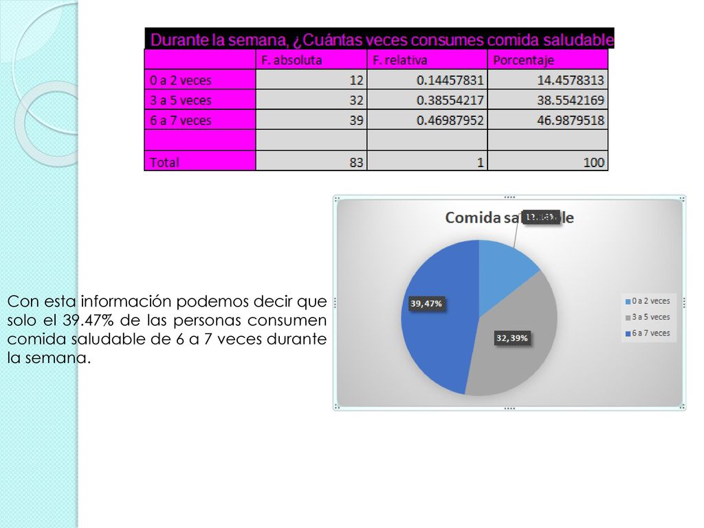 Con esta información podemos decir que solo el 39
