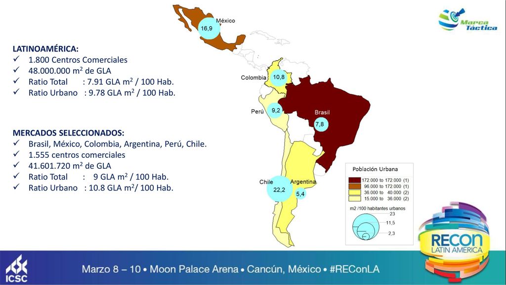 LATINOAMÉRICA: Centros Comerciales m2 de GLA. Ratio Total : 7.91 GLA m2 / 100 Hab.