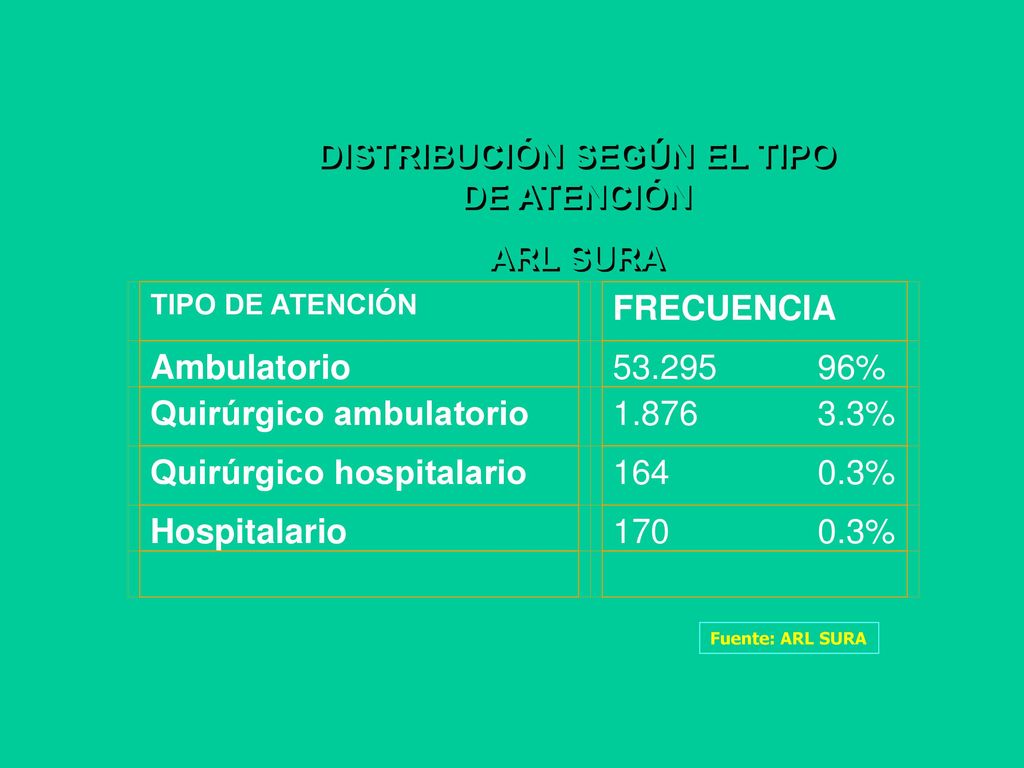 DISTRIBUCIÓN SEGÚN EL TIPO DE ATENCIÓN