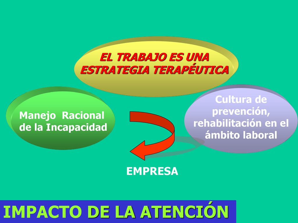 IMPACTO DE LA ATENCIÓN EL TRABAJO ES UNA ESTRATEGIA TERAPÉUTICA