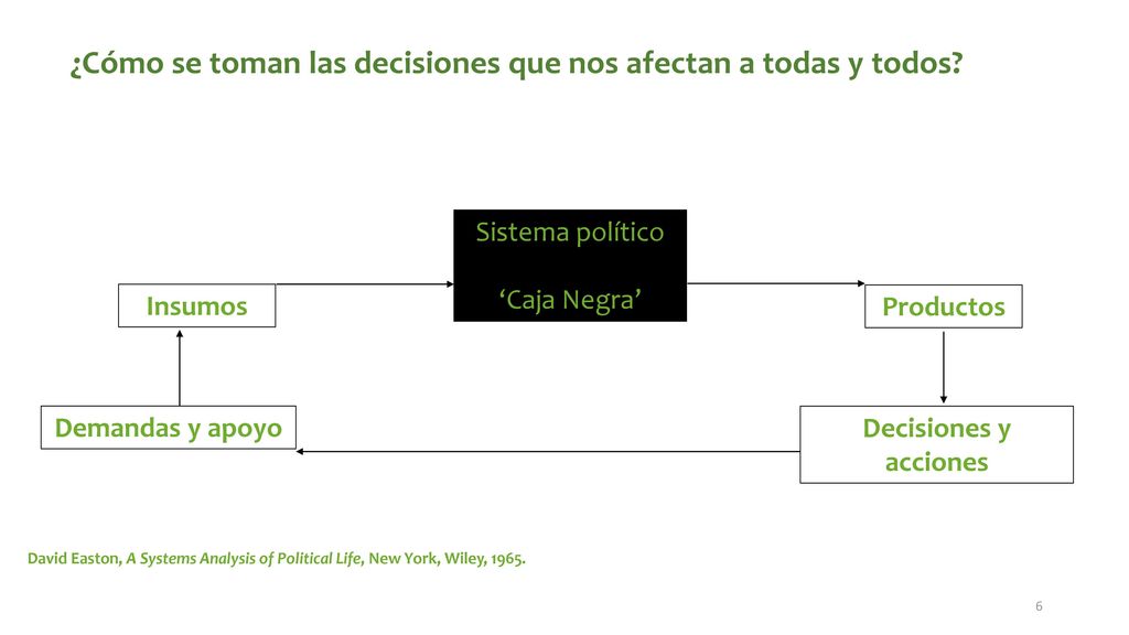 ¿Cómo se toman las decisiones que nos afectan a todas y todos