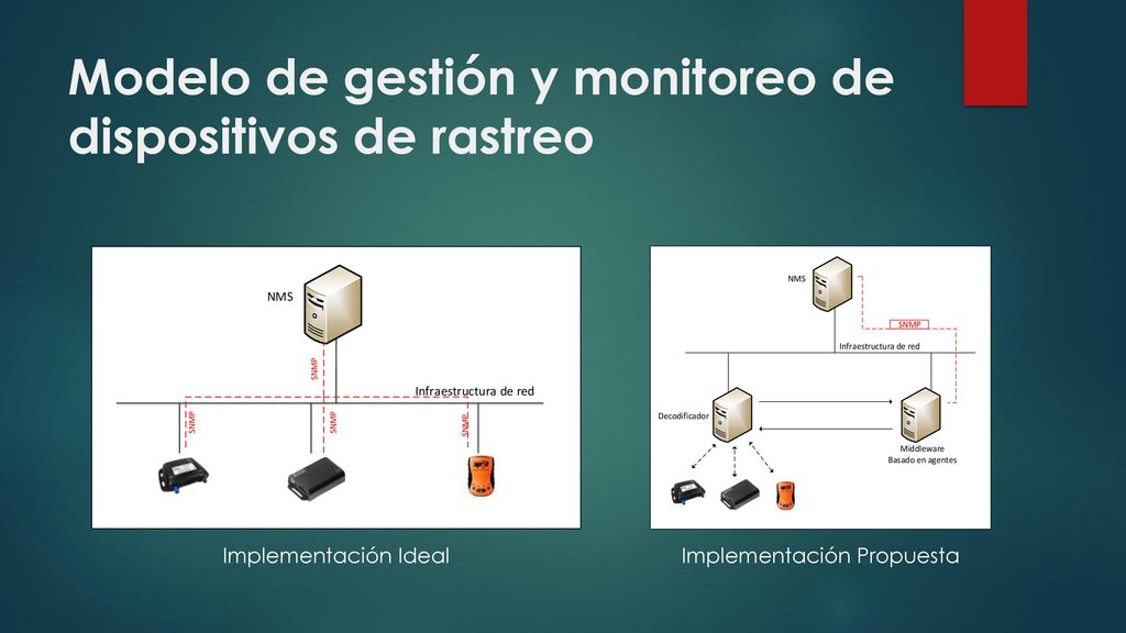 Modelo de gestión y monitoreo de dispositivos de rastreo