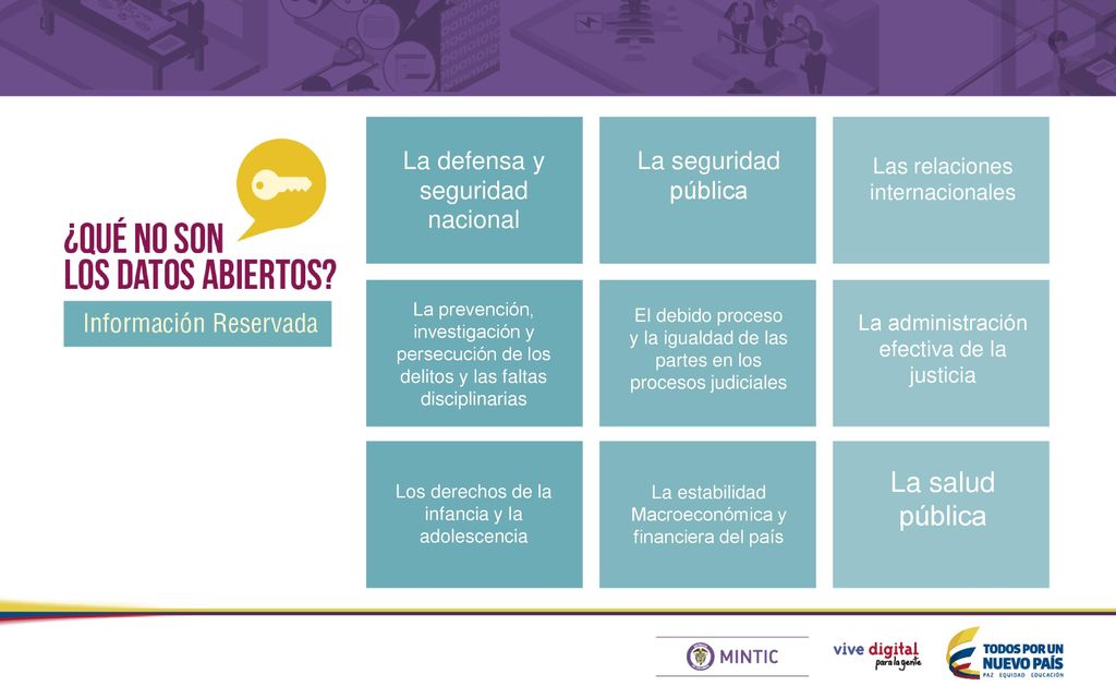 La salud pública La defensa y seguridad nacional La seguridad pública