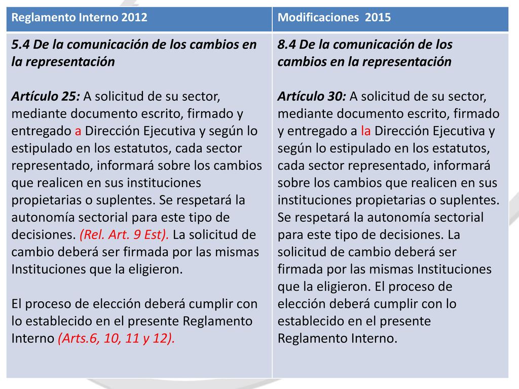 5.4 De la comunicación de los cambios en la representación
