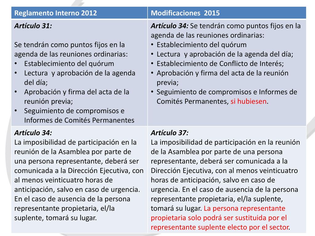 Reglamento Interno 2012 Modificaciones Artículo 31: Se tendrán como puntos fijos en la agenda de las reuniones ordinarias: