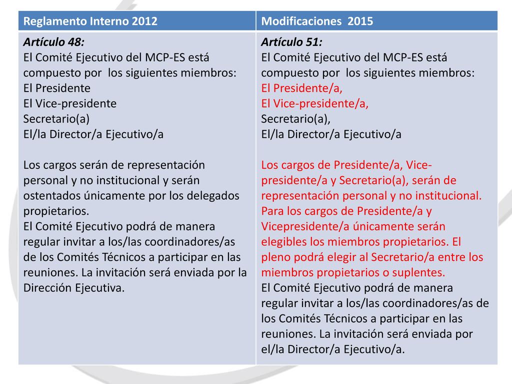 Reglamento Interno 2012 Modificaciones Artículo 48: El Comité Ejecutivo del MCP-ES está compuesto por los siguientes miembros: