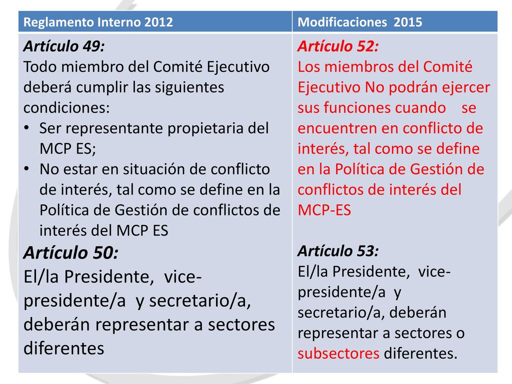 Reglamento Interno 2012 Modificaciones Artículo 49: Todo miembro del Comité Ejecutivo deberá cumplir las siguientes condiciones: