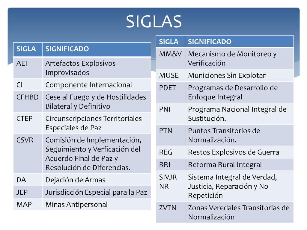 SIGLAS SIGLA SIGNIFICADO MM&V Mecanismo de Monitoreo y Verificación