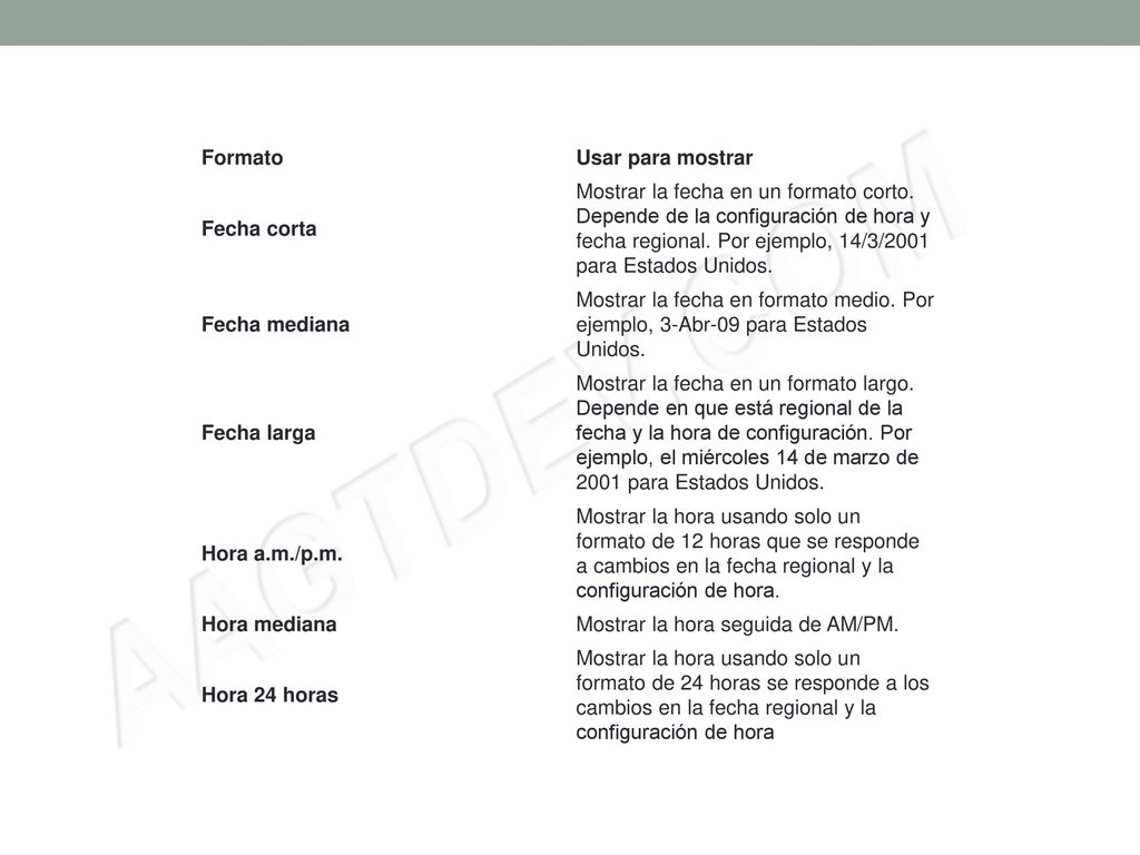 Formato Usar para mostrar. Fecha corta.