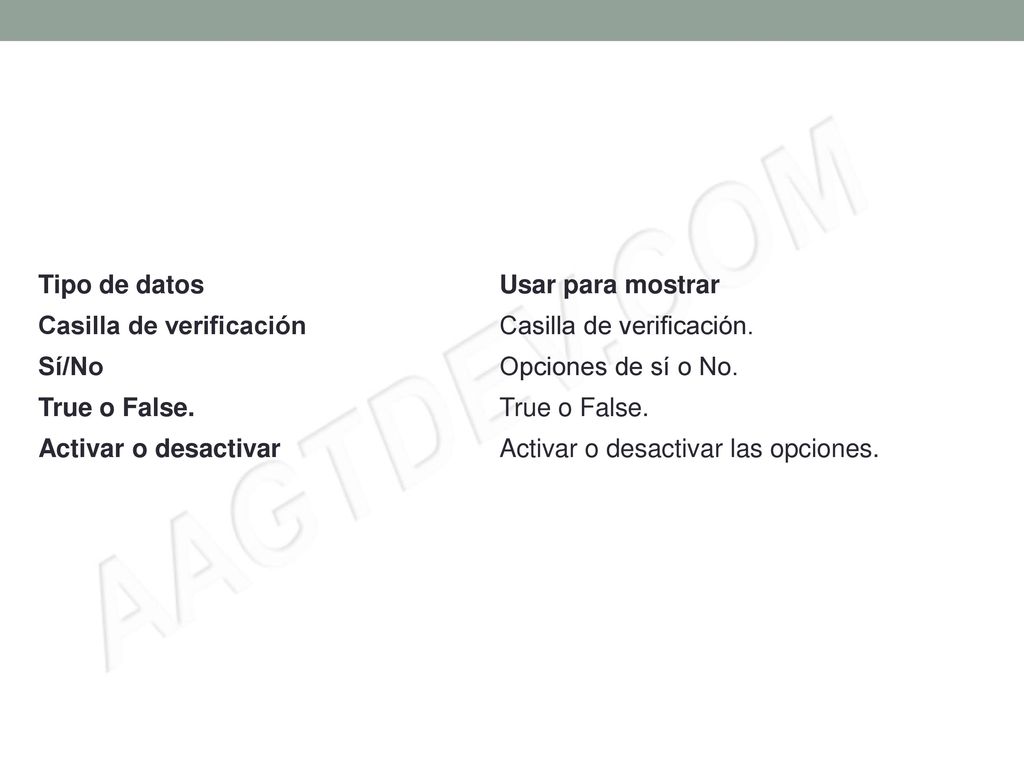 Tipo de datos Usar para mostrar. Casilla de verificación. Casilla de verificación. Sí/No. Opciones de sí o No.