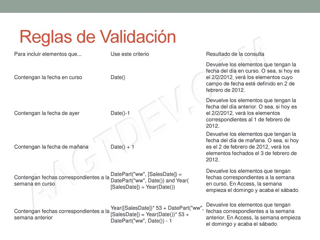 Reglas de Validación Para incluir elementos que... Use este criterio