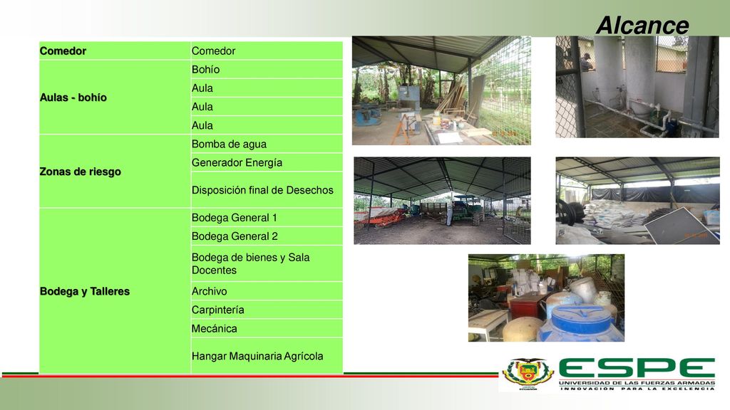 Alcance Comedor Aulas - bohío Bohío Aula Zonas de riesgo Bomba de agua