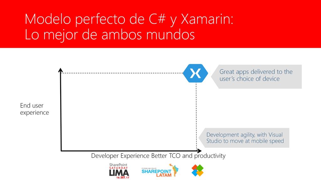 Modelo perfecto de C# y Xamarin: Lo mejor de ambos mundos