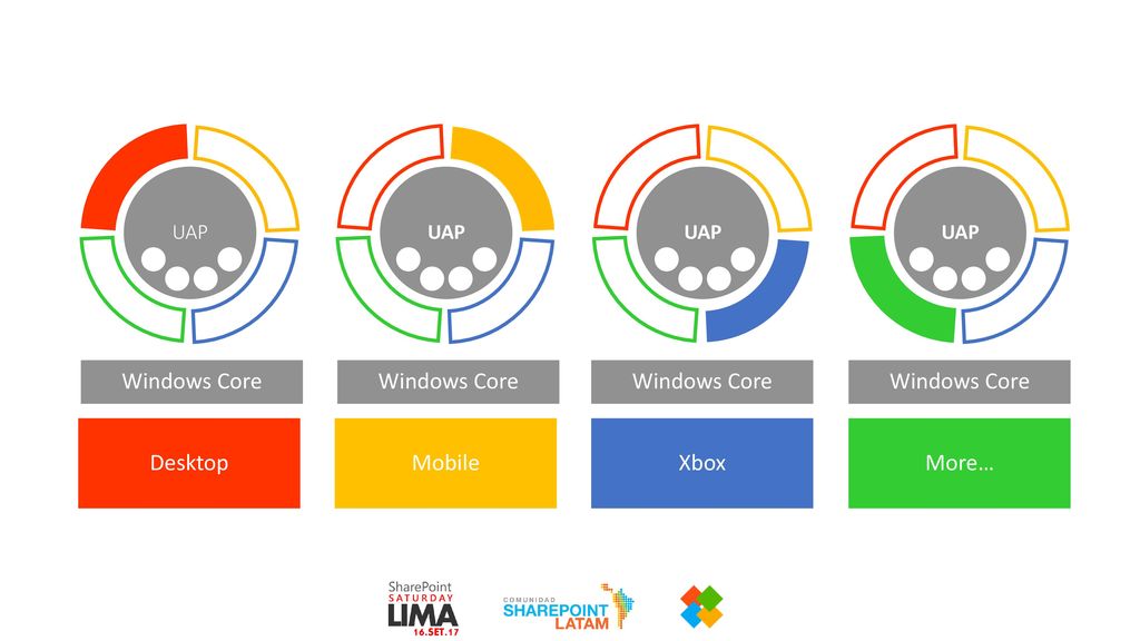 Windows Core Windows Core Windows Core Windows Core Desktop Mobile